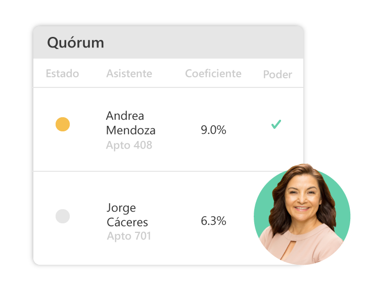 Medición automática de quórum y asistencia